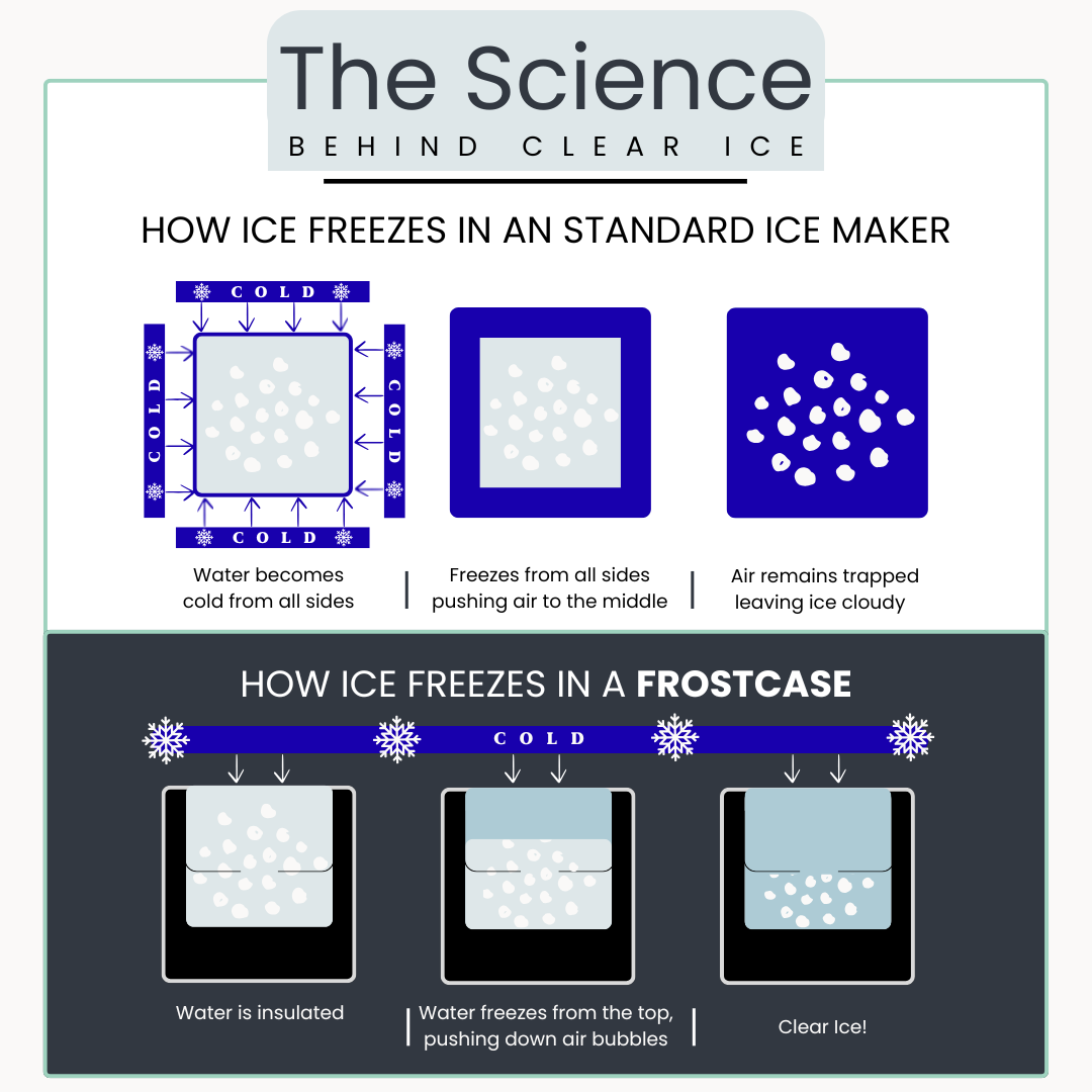 FrostCase Clear Ice Ball Maker – Silicone Mold for Perfect Spheres
